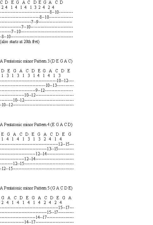 Pentatonic 2Nd Position