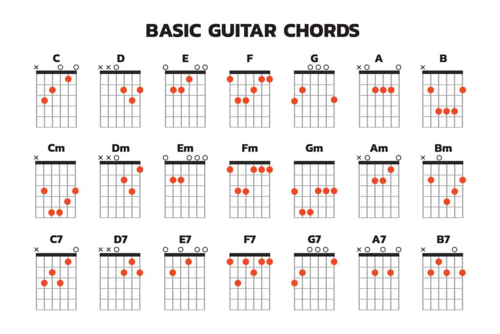 Practice Open Major And Minor Chords