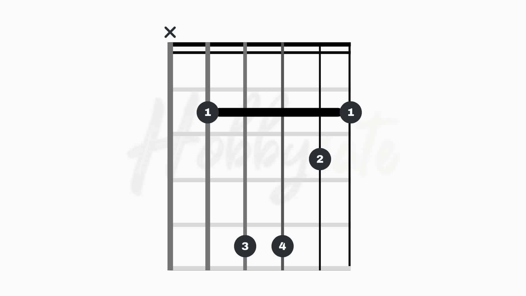 how-to-read-guitar-chords-on-sheet-music-instrumentguys